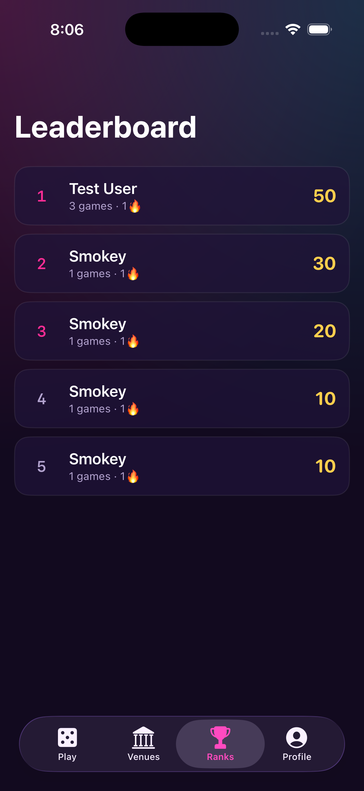 Leaderboard